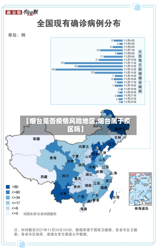 【烟台是否疫情风险地区,烟台属于疫区吗】