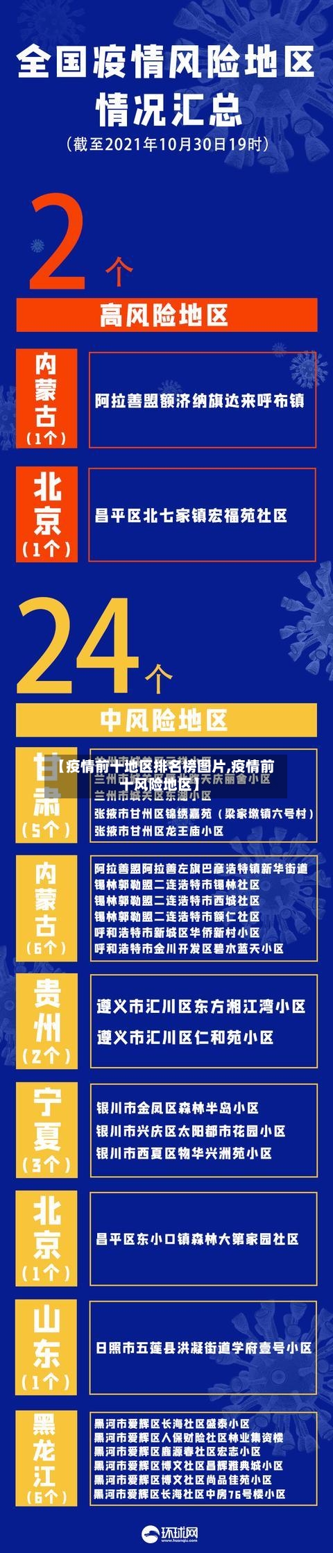 【疫情前十地区排名榜图片,疫情前十风险地区】-第2张图片