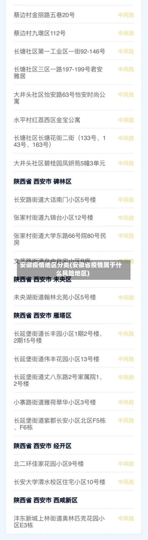 安徽疫情地区分类(安徽省疫情属于什么风险地区)-第3张图片