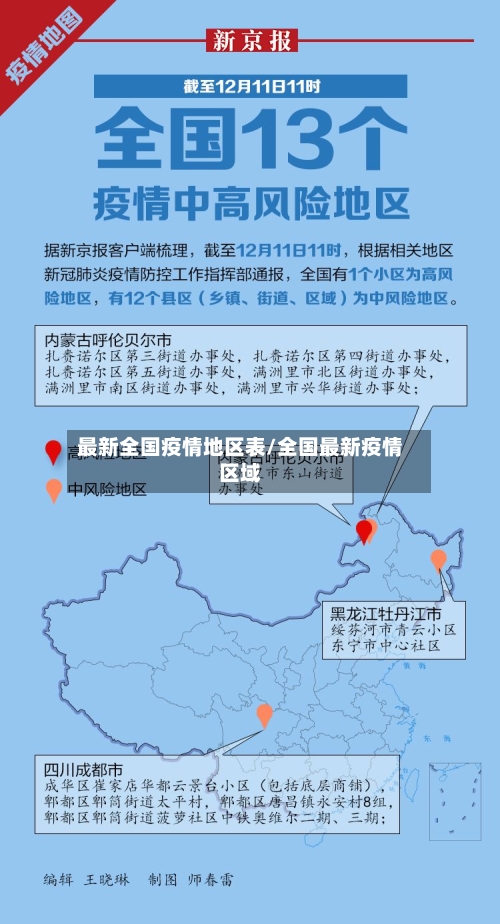 最新全国疫情地区表/全国最新疫情区域-第3张图片