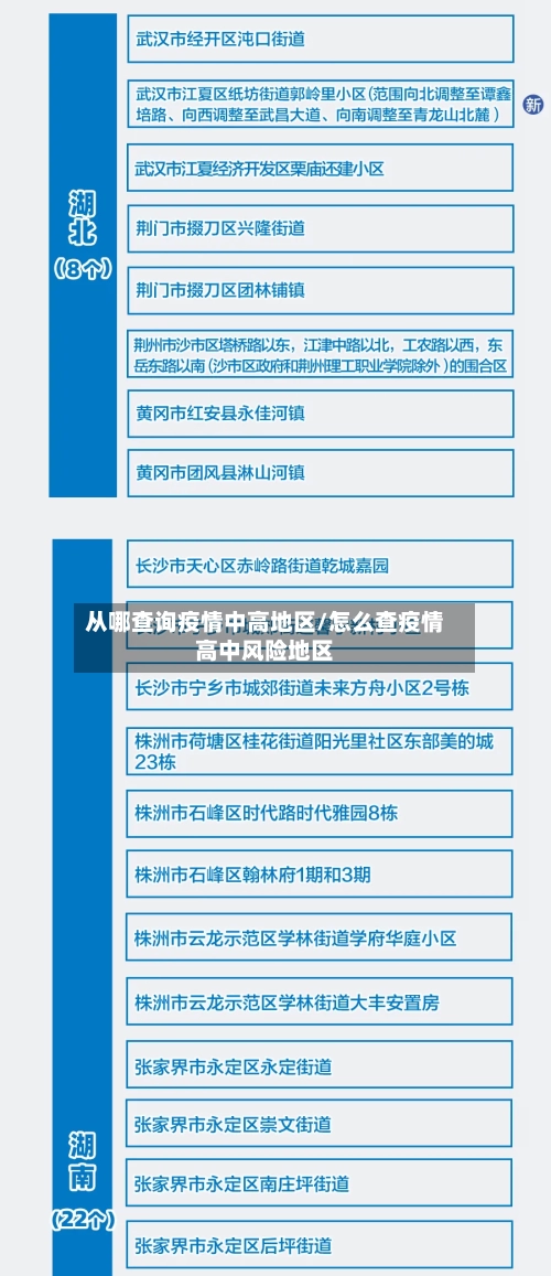 从哪查询疫情中高地区/怎么查疫情高中风险地区-第2张图片
