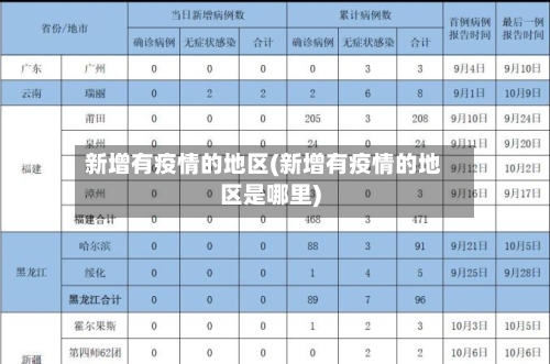 新增有疫情的地区(新增有疫情的地区是哪里)-第2张图片