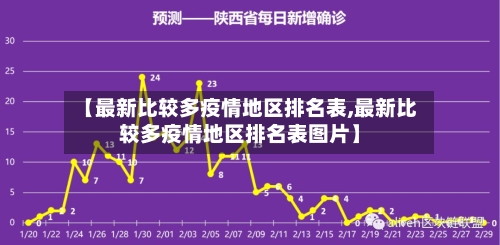 【最新比较多疫情地区排名表,最新比较多疫情地区排名表图片】
