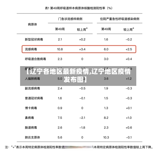 【辽宁各地区最新疫情,辽宁地区疫情发布图】-第2张图片