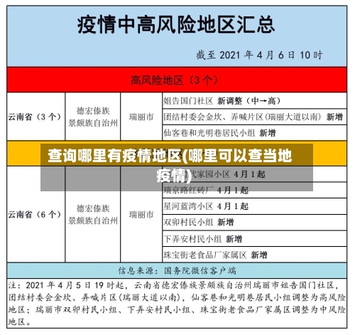 查询哪里有疫情地区(哪里可以查当地疫情)