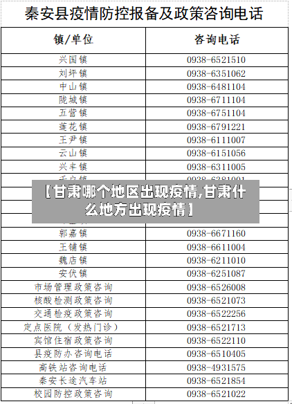 【甘肃哪个地区出现疫情,甘肃什么地方出现疫情】