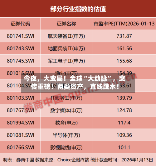 今夜，大变局！全球“大动脉”	，突传重磅！两类资产，直线跳水！-第3张图片