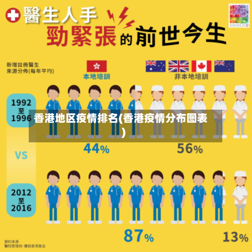 香港地区疫情排名(香港疫情分布图表)