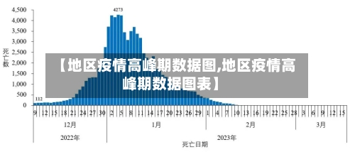 【地区疫情高峰期数据图,地区疫情高峰期数据图表】