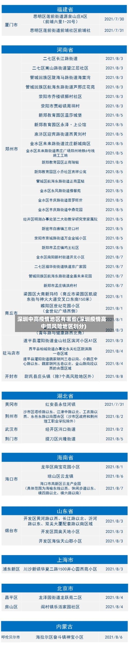 深圳中高疫情地区有哪些(深圳疫情高中低风险地区划分)-第3张图片