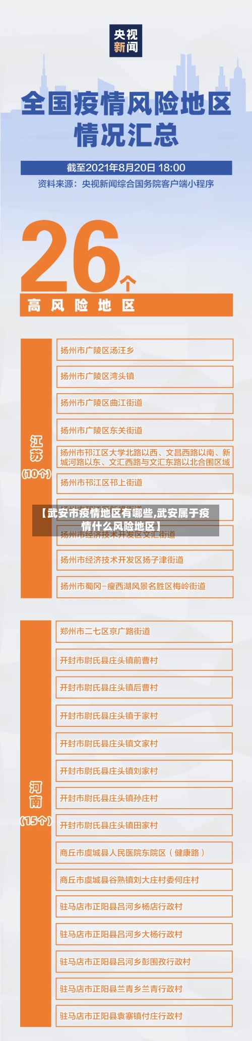 【武安市疫情地区有哪些,武安属于疫情什么风险地区】