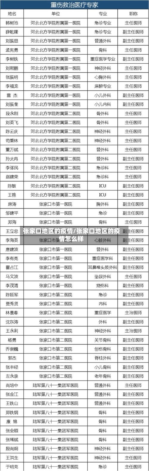 张家口地区的疫情/张家口地区的疫情怎么样-第2张图片