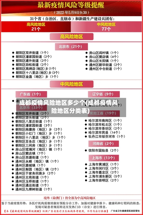 成都疫情风险地区多少个(成都疫情风险地区分类表)