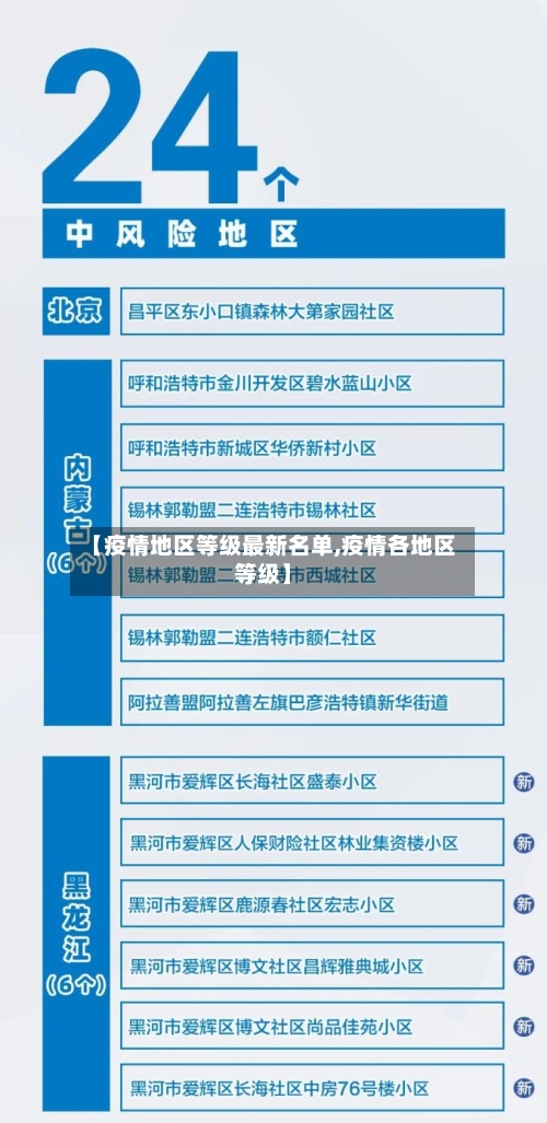【疫情地区等级最新名单,疫情各地区等级】