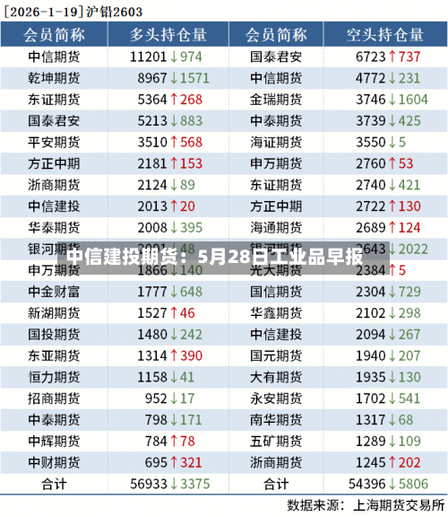 中信建投期货:5月28日工业品早报-第2张图片