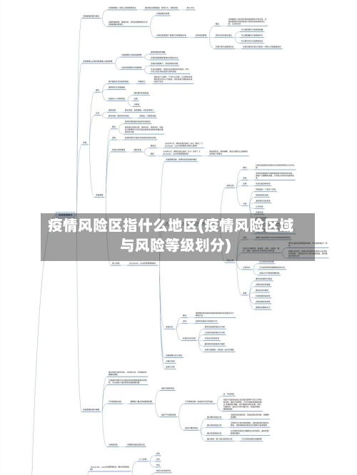 疫情风险区指什么地区(疫情风险区域与风险等级划分)-第3张图片