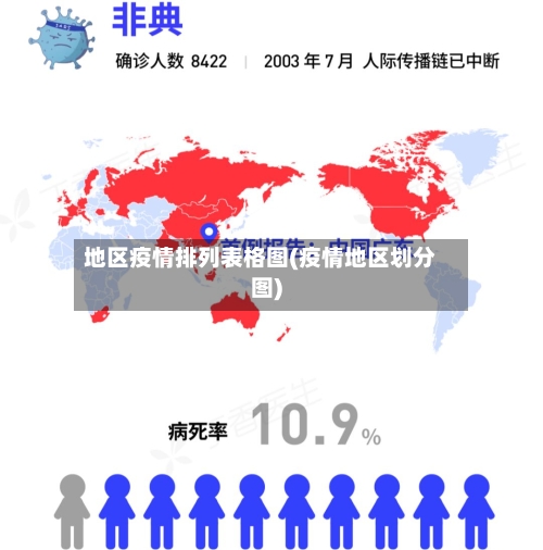 地区疫情排列表格图(疫情地区划分图)-第2张图片