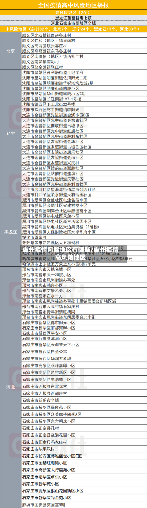 霸州疫情风险地区有哪些/霸州疫情高风险地区-第2张图片