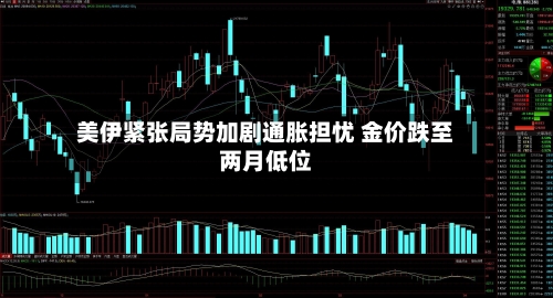 美伊紧张局势加剧通胀担忧 金价跌至两月低位