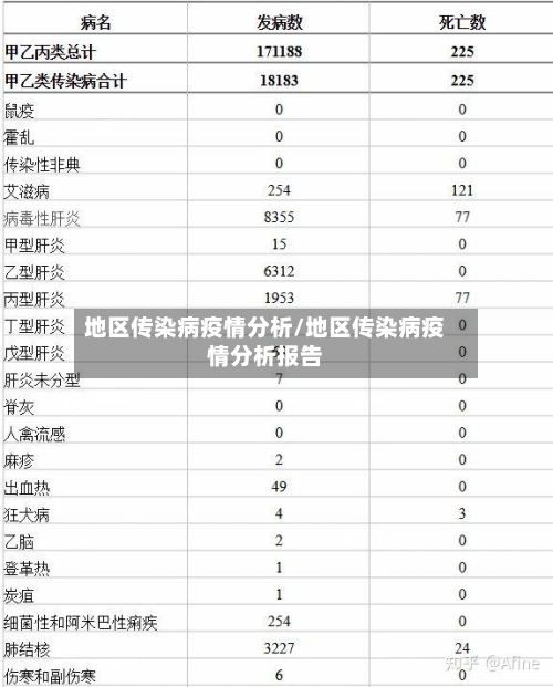 地区传染病疫情分析/地区传染病疫情分析报告-第2张图片
