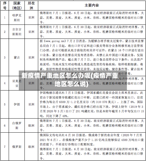 新疫情严重地区怎么办呢(疫情严重地区怎么说)-第3张图片