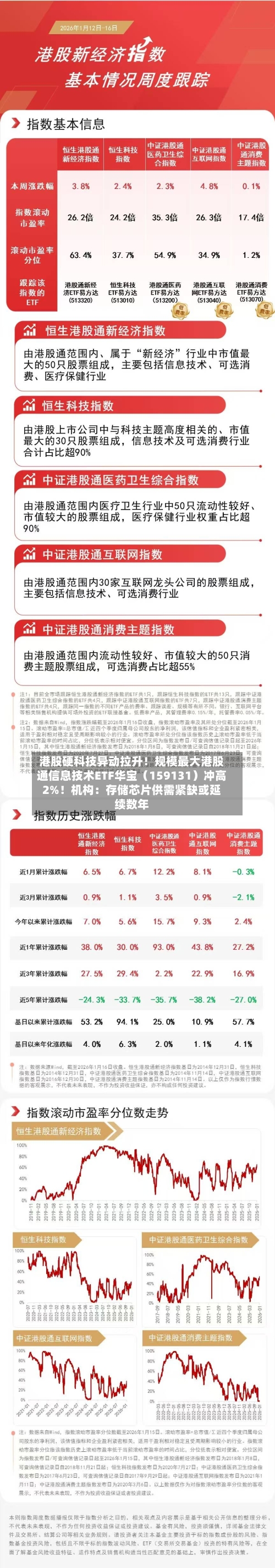 港股硬科技异动拉升！规模最大港股通信息技术ETF华宝（159131）冲高2%！机构：存储芯片供需紧缺或延续数年-第3张图片
