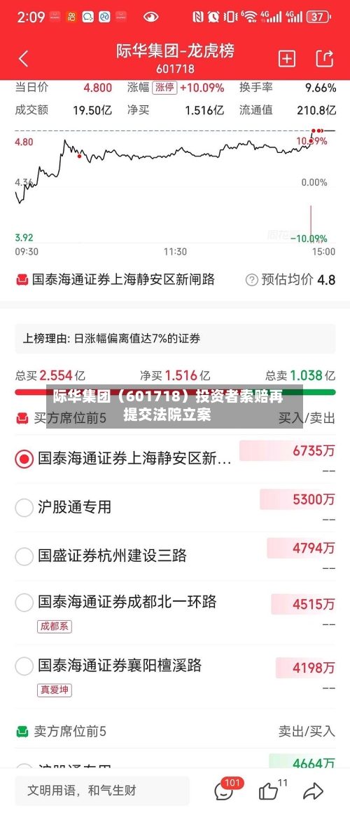 际华集团（601718）投资者索赔再提交法院立案-第2张图片
