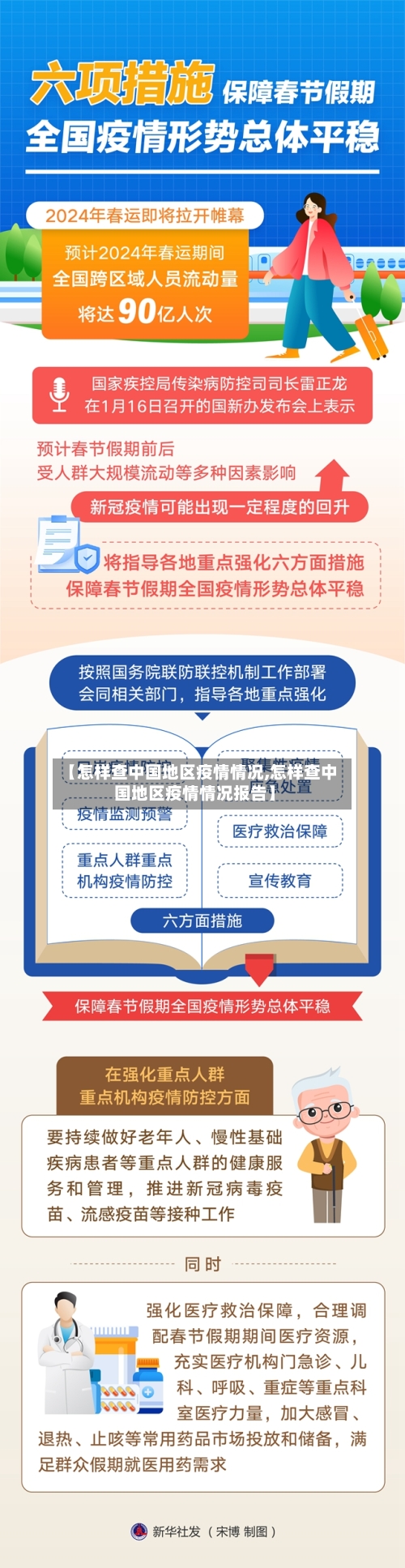 【怎样查中国地区疫情情况,怎样查中国地区疫情情况报告】