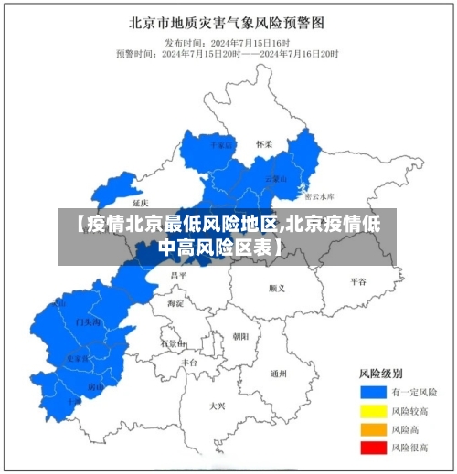 【疫情北京最低风险地区,北京疫情低中高风险区表】