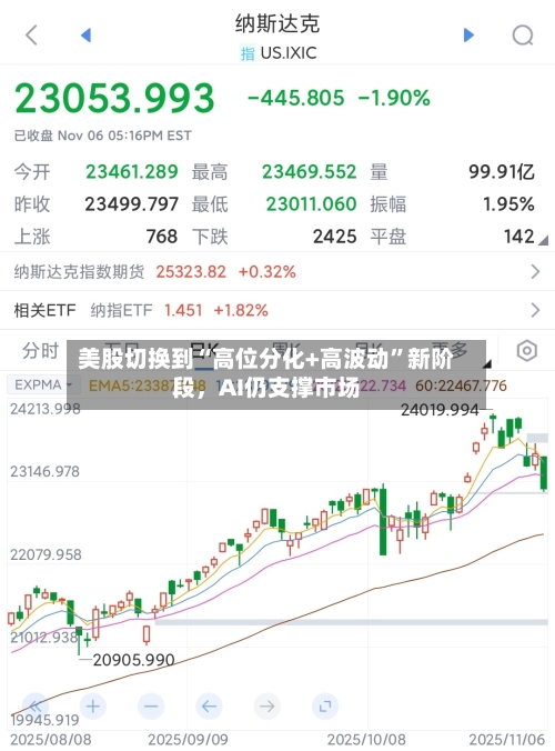 美股切换到“高位分化+高波动	”新阶段，AI仍支撑市场-第2张图片