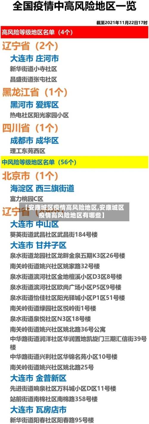 【安康城区疫情高风险地区,安康城区疫情高风险地区有哪些】-第2张图片