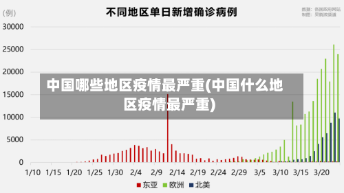 中国哪些地区疫情最严重(中国什么地区疫情最严重)