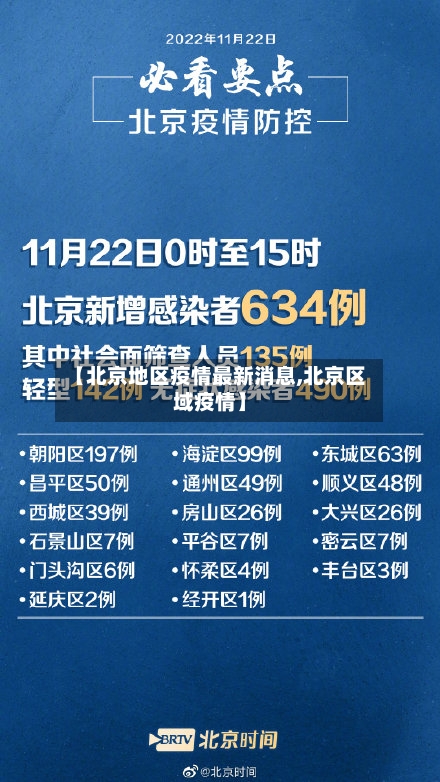 【北京地区疫情最新消息,北京区域疫情】