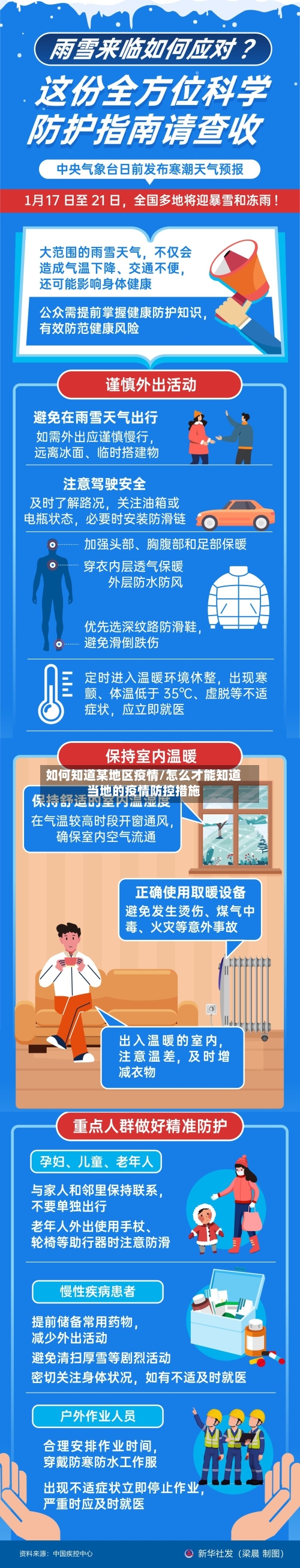 如何知道某地区疫情/怎么才能知道当地的疫情防控措施