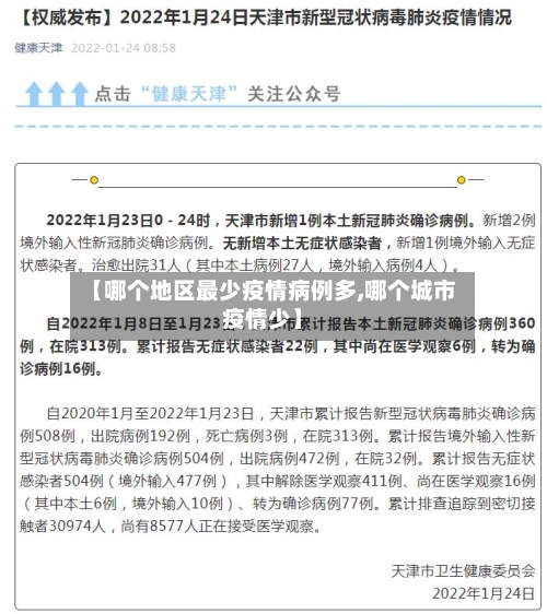 【哪个地区最少疫情病例多,哪个城市疫情少】