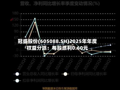冠盛股份(605088.SH)2025年年度权益分派:每股派利0.60元-第2张图片
