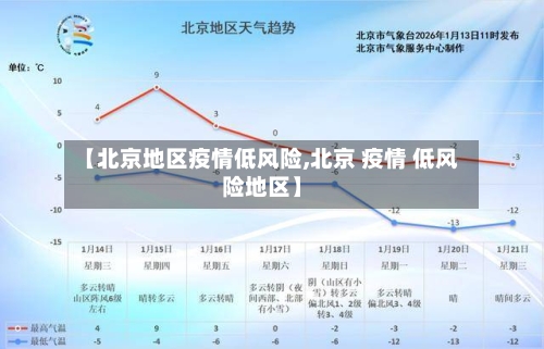 【北京地区疫情低风险,北京 疫情 低风险地区】-第2张图片