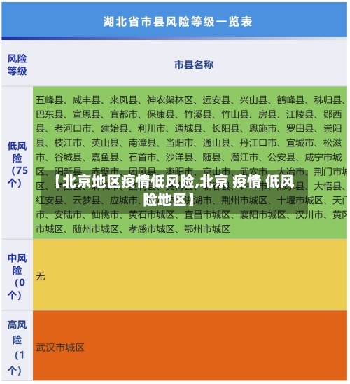 【北京地区疫情低风险,北京 疫情 低风险地区】